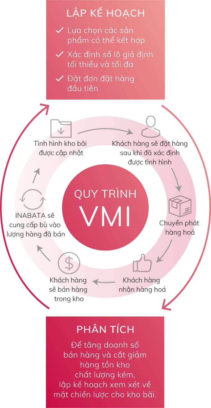 Mô hình của VMI Không chỉ cần thiết mà còn phù hợp với xu hướng thời đại   LƯƠNG YÊN